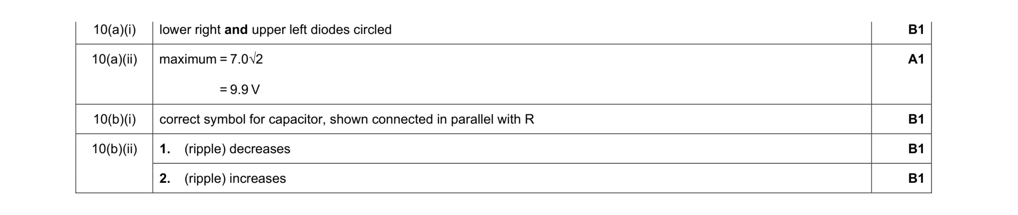 Mark scheme for question 6