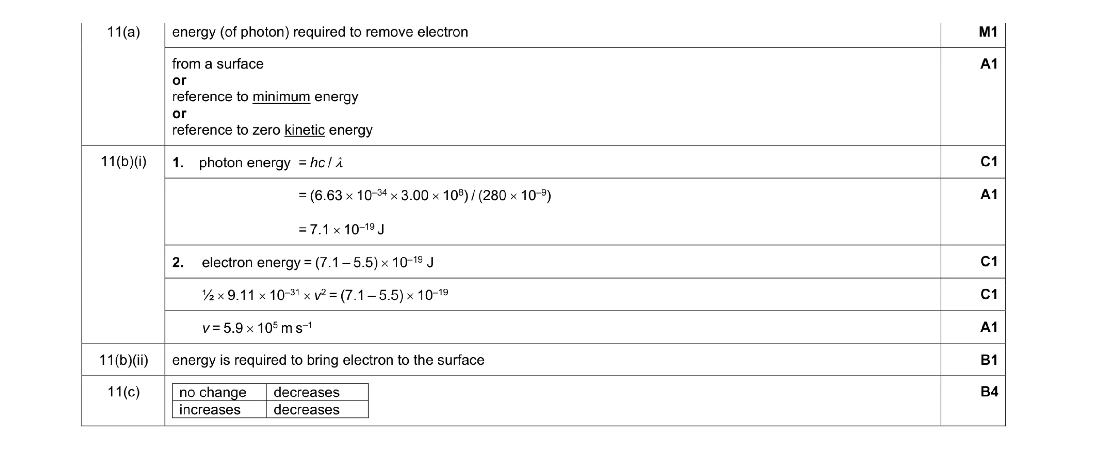Mark scheme for question 8