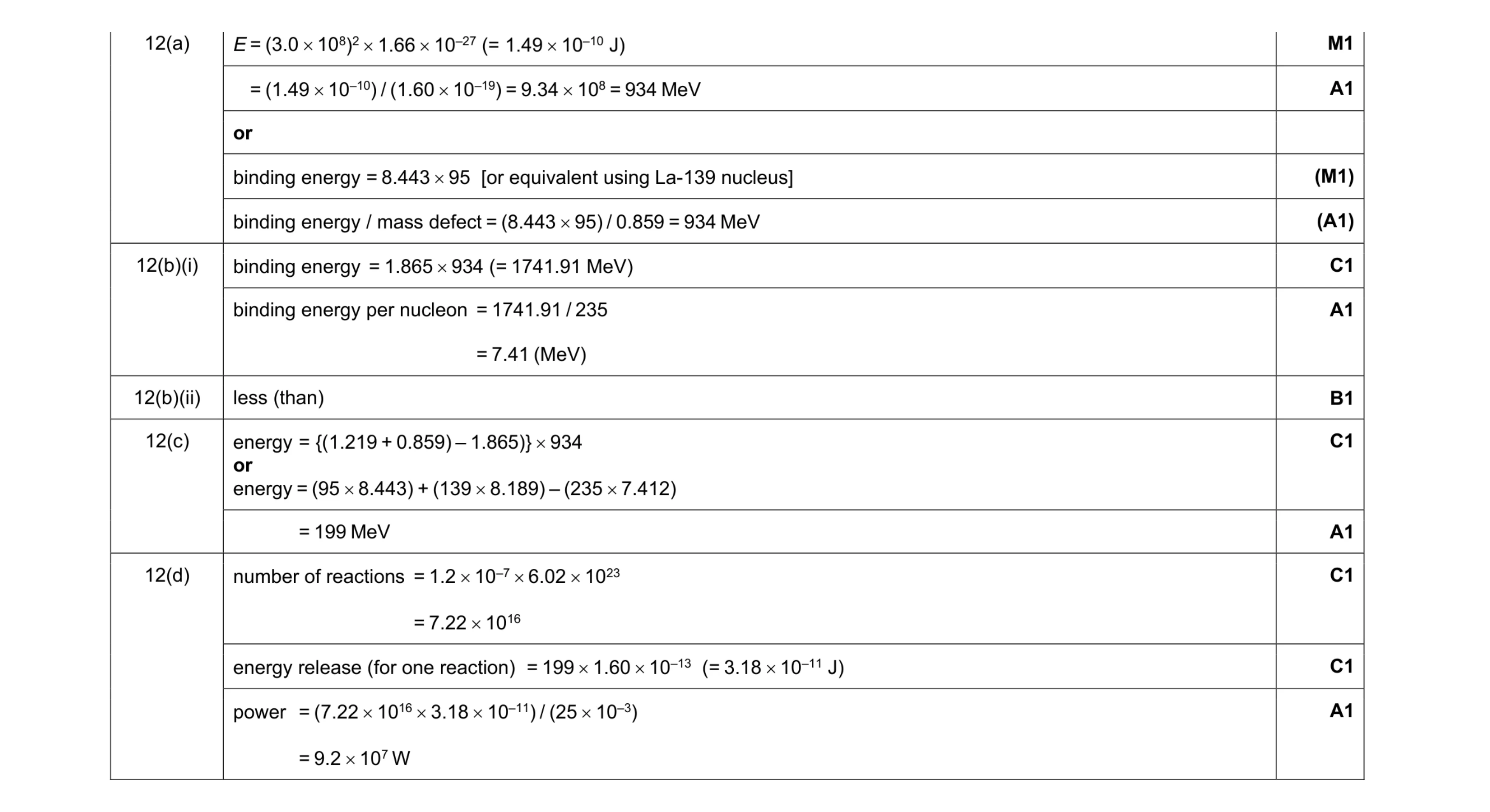 Mark scheme for question 14