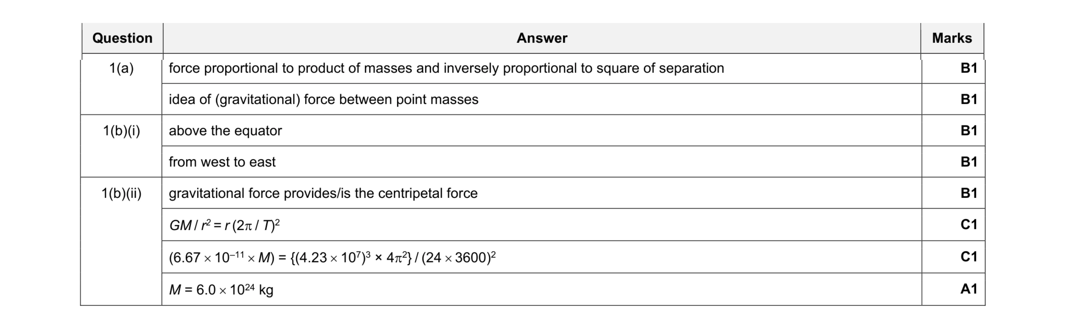 Mark scheme for question 10