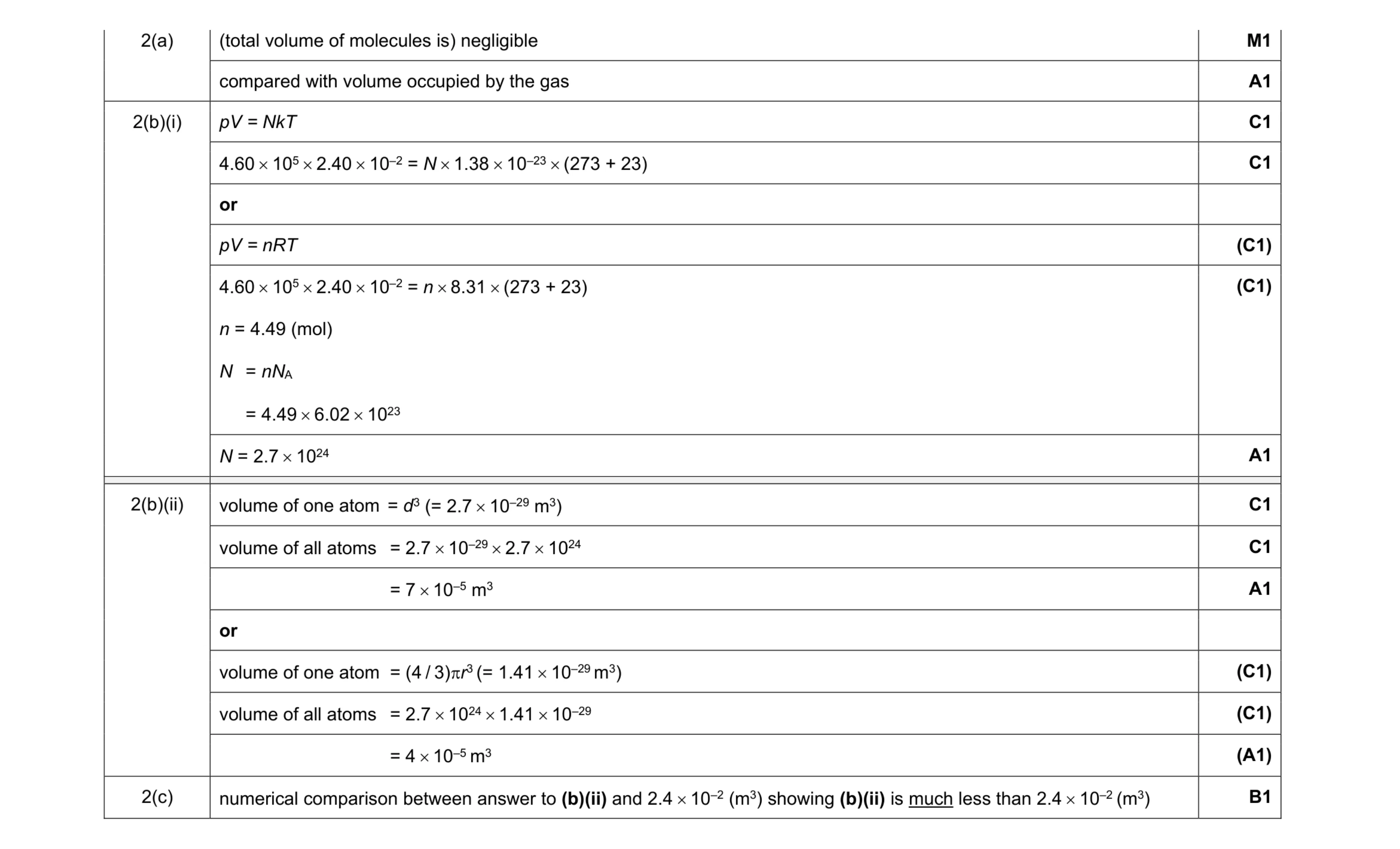 Mark scheme for question 4