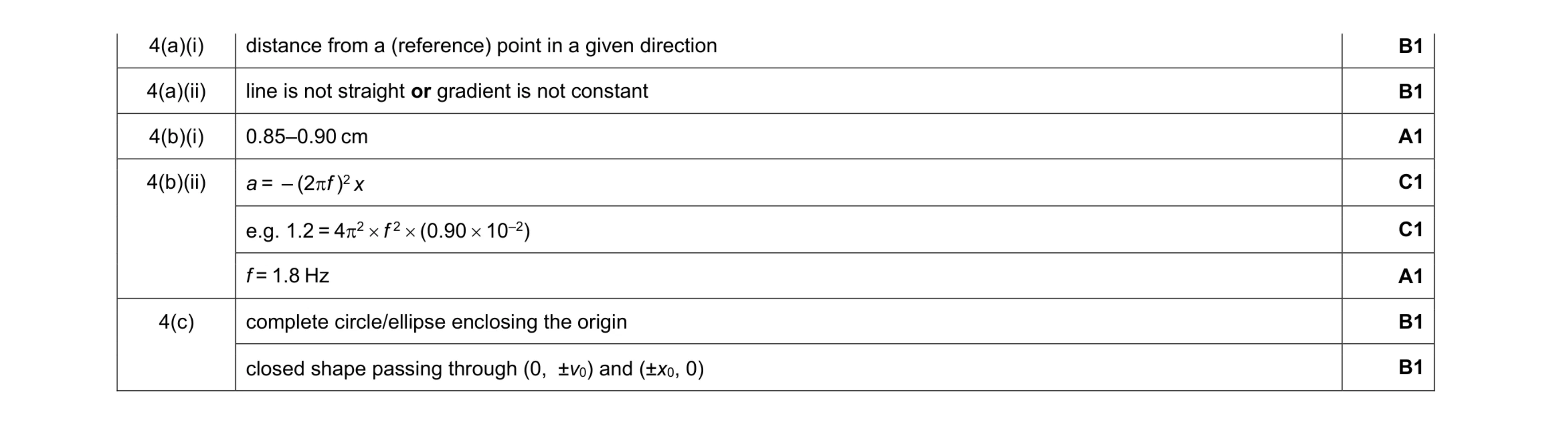 Mark scheme for question 19