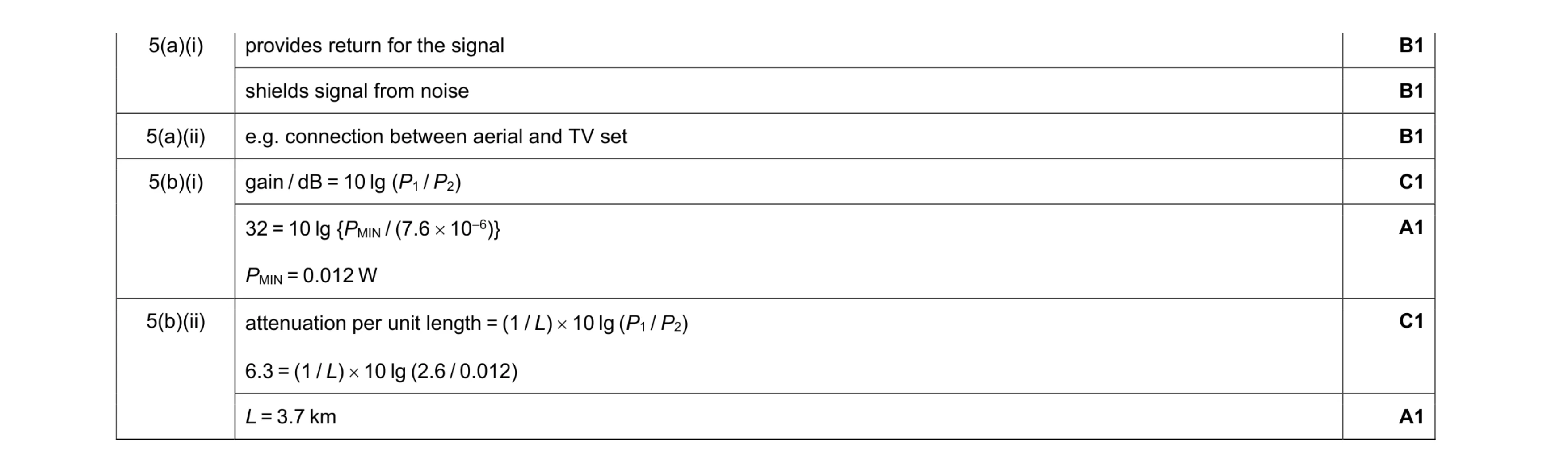 Mark scheme for question 15