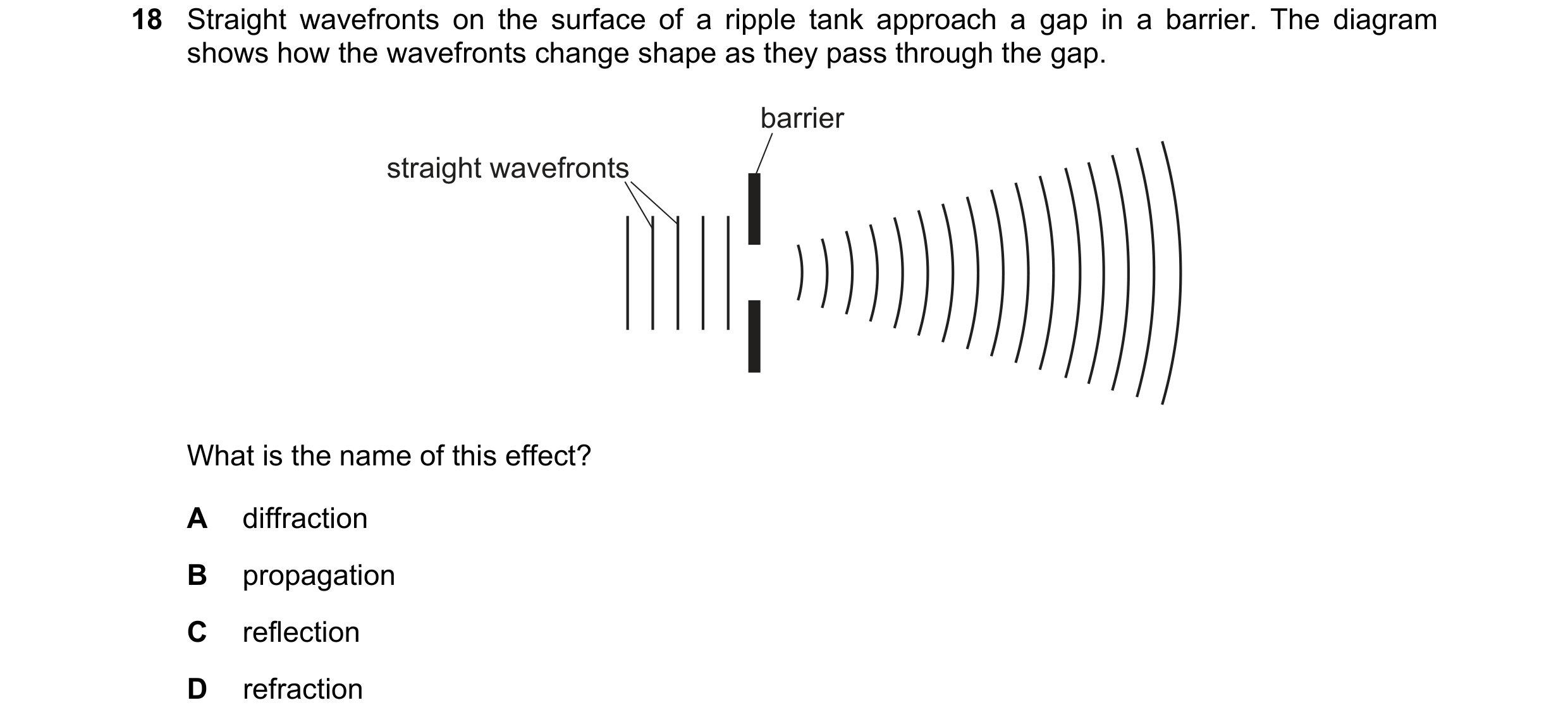 Question 109: Straight wavefronts on the surface of a ripple tank approach a gap in a barrier. The diagram shows how the wavefronts change shape as they …