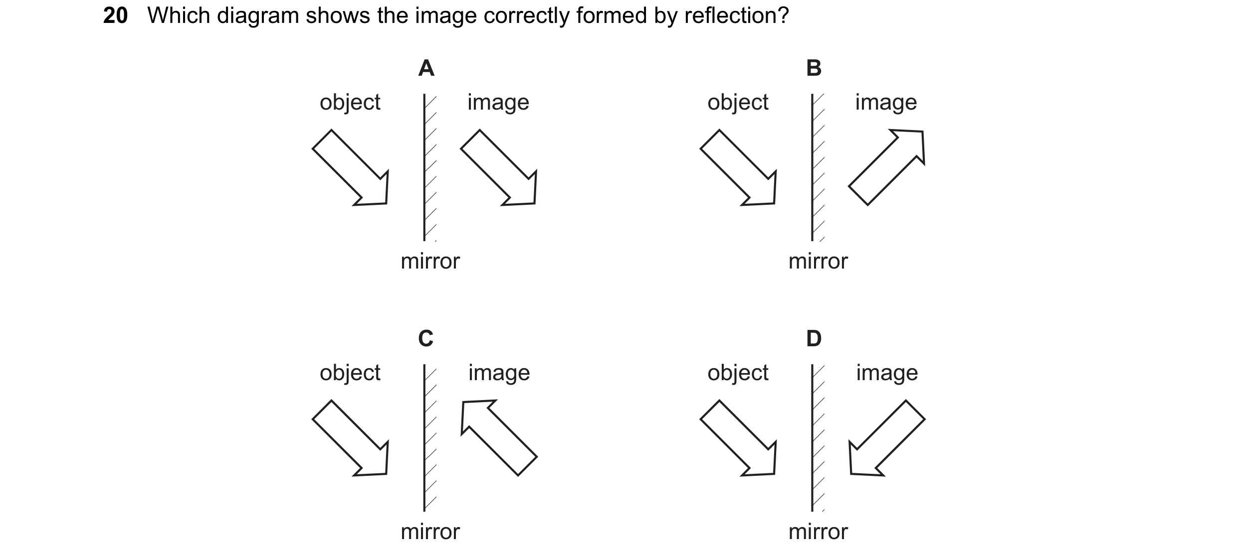 Question 145: Which diagram shows the image correctly formed by reflection? A B object image object image mirror mirror C D object image object image mir…