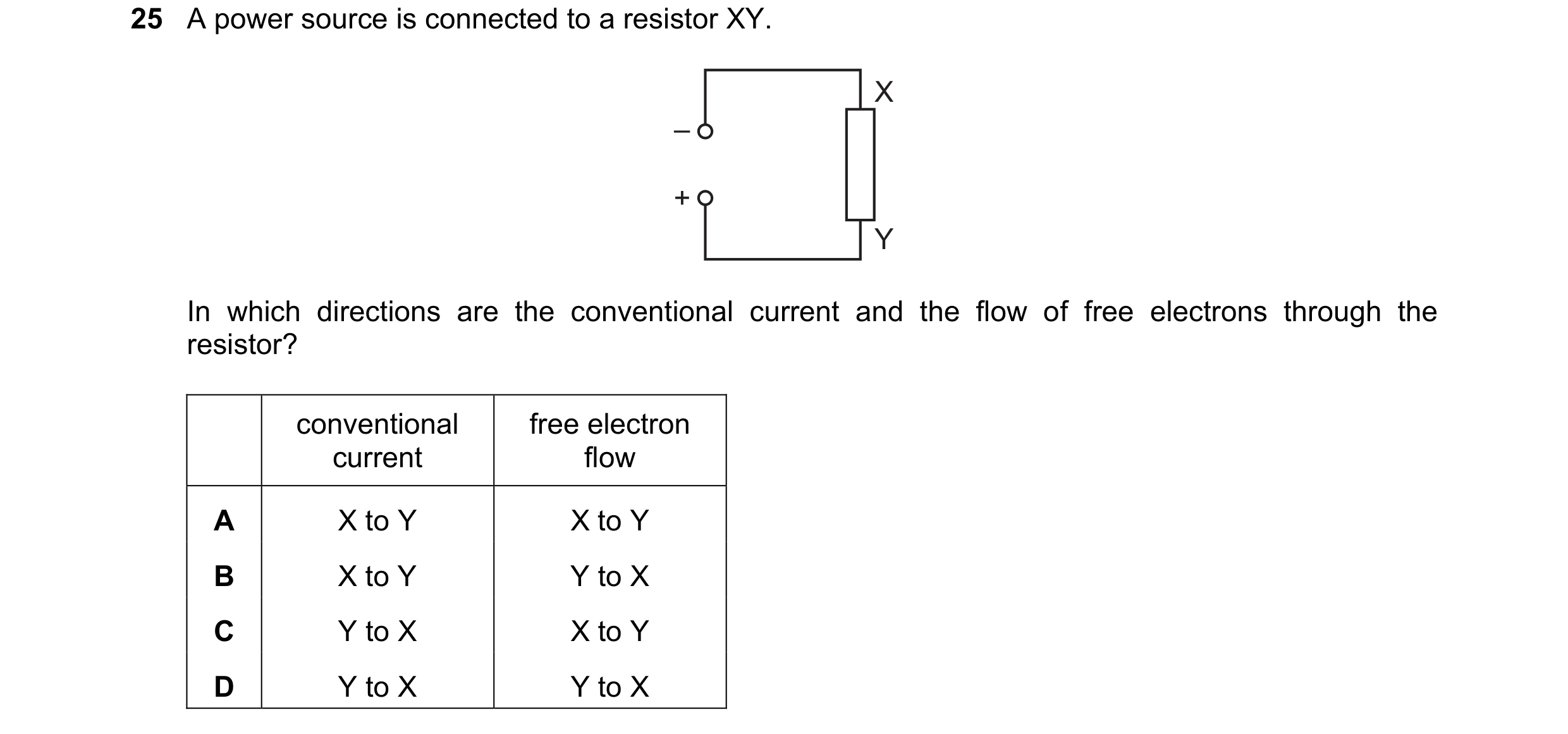 Question 178: A power source is connected to a resistor XY. X – + Y In which directions are the conventional current and the flow of free electrons throu…