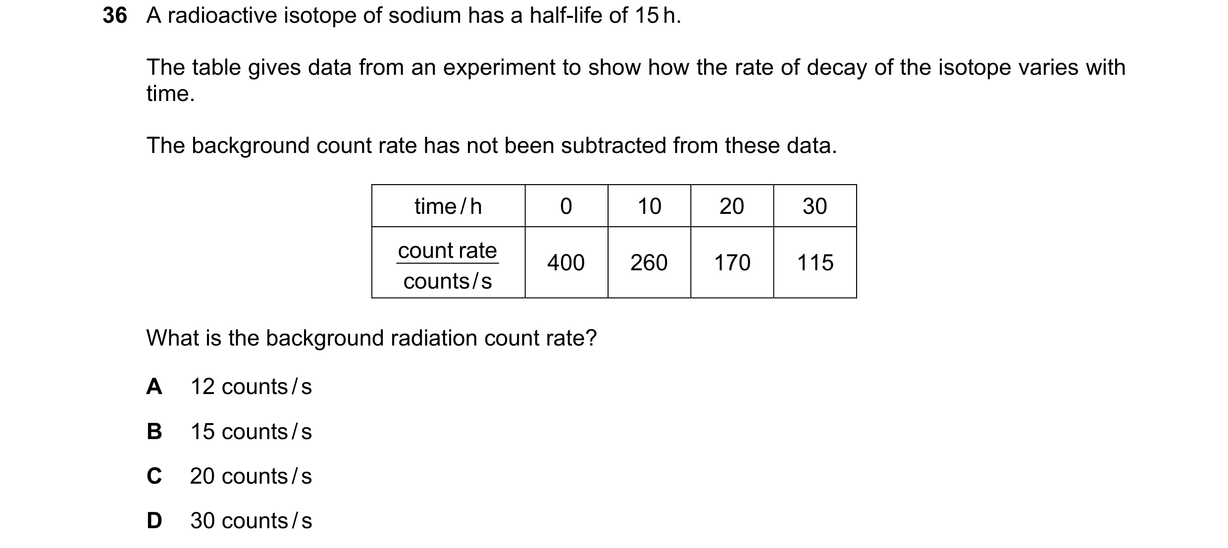 Question 150: A radioactive isotope of sodium has a half-life of 15 h. The table gives data from an experiment to show how the rate of decay of the isoto…