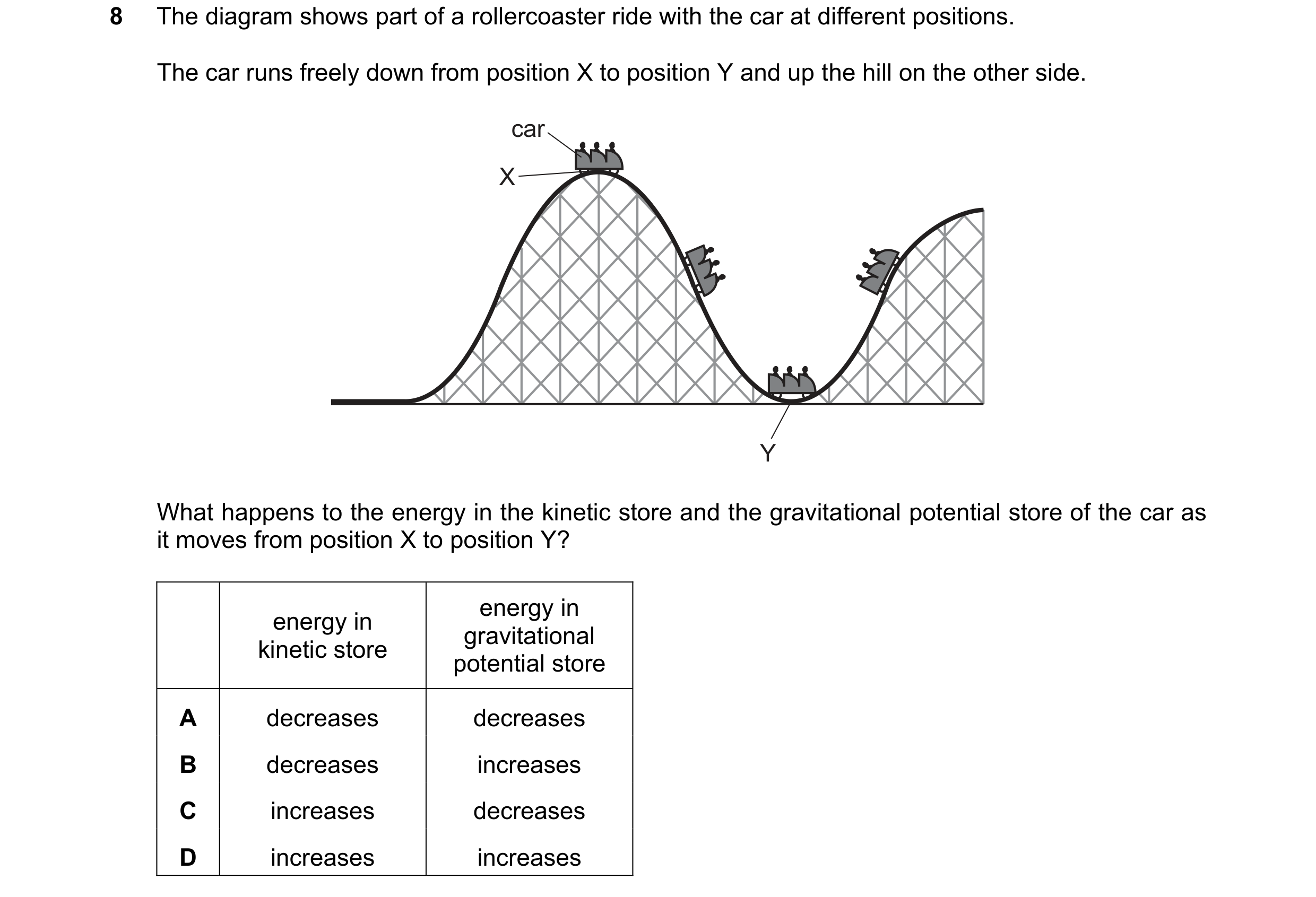 Question 171: The diagram shows part of a rollercoaster ride with the car at different positions. The car runs freely down from position X to position Y …