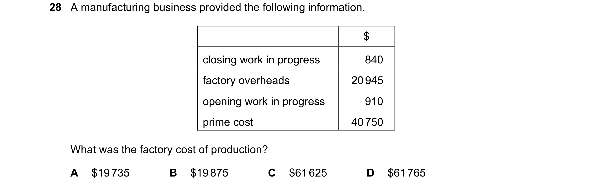 Question 13: A manufacturing business provided the following information. $ closing work in progress 840 factory overheads 20 945 opening work in progre…