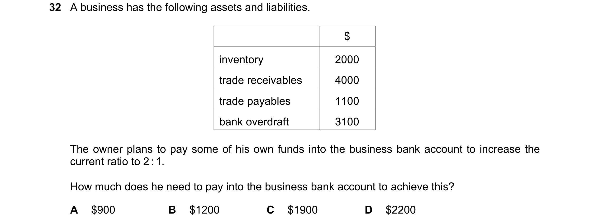 Question 33: A business has the following assets and liabilities. $ inventory 2000 trade receivables 4000 trade payables 1100 bank overdraft 3100 The ow…