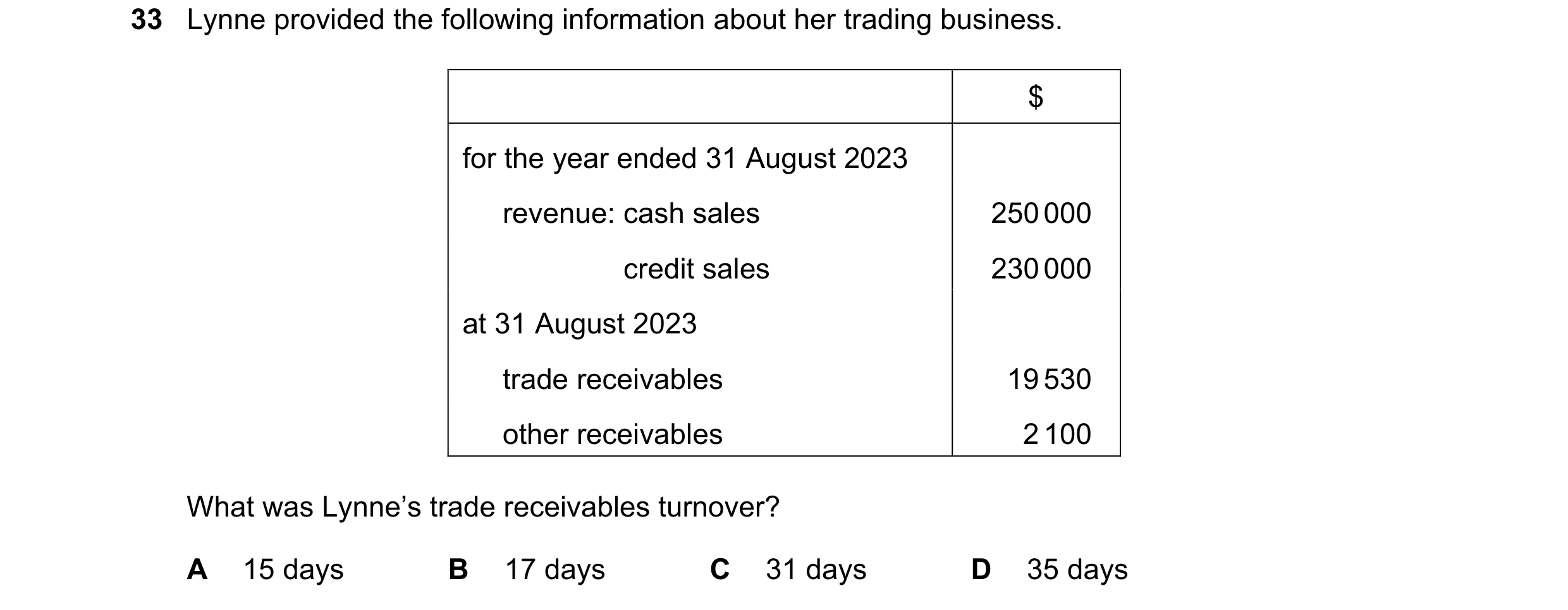 Question 34: Lynne provided the following information about her trading business. $ for the year ended 31 August 2023 revenue: cash sales 250 000 credit…