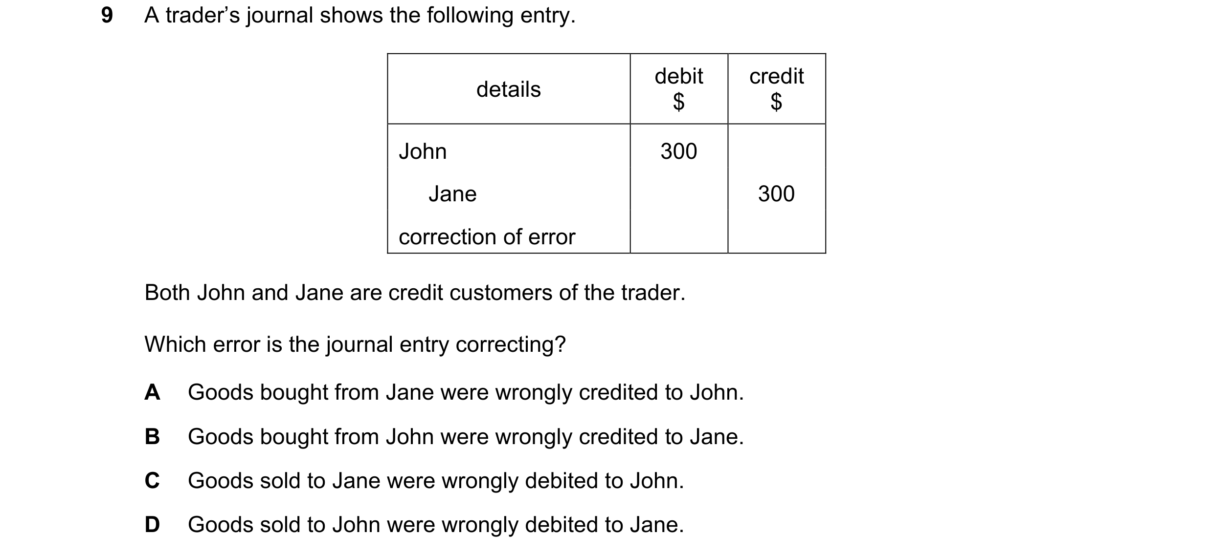 Question 44: A trader’s journal shows the following entry. debit credit details $ $ John 300 Jane 300 correction of error Both John and Jane are credit …