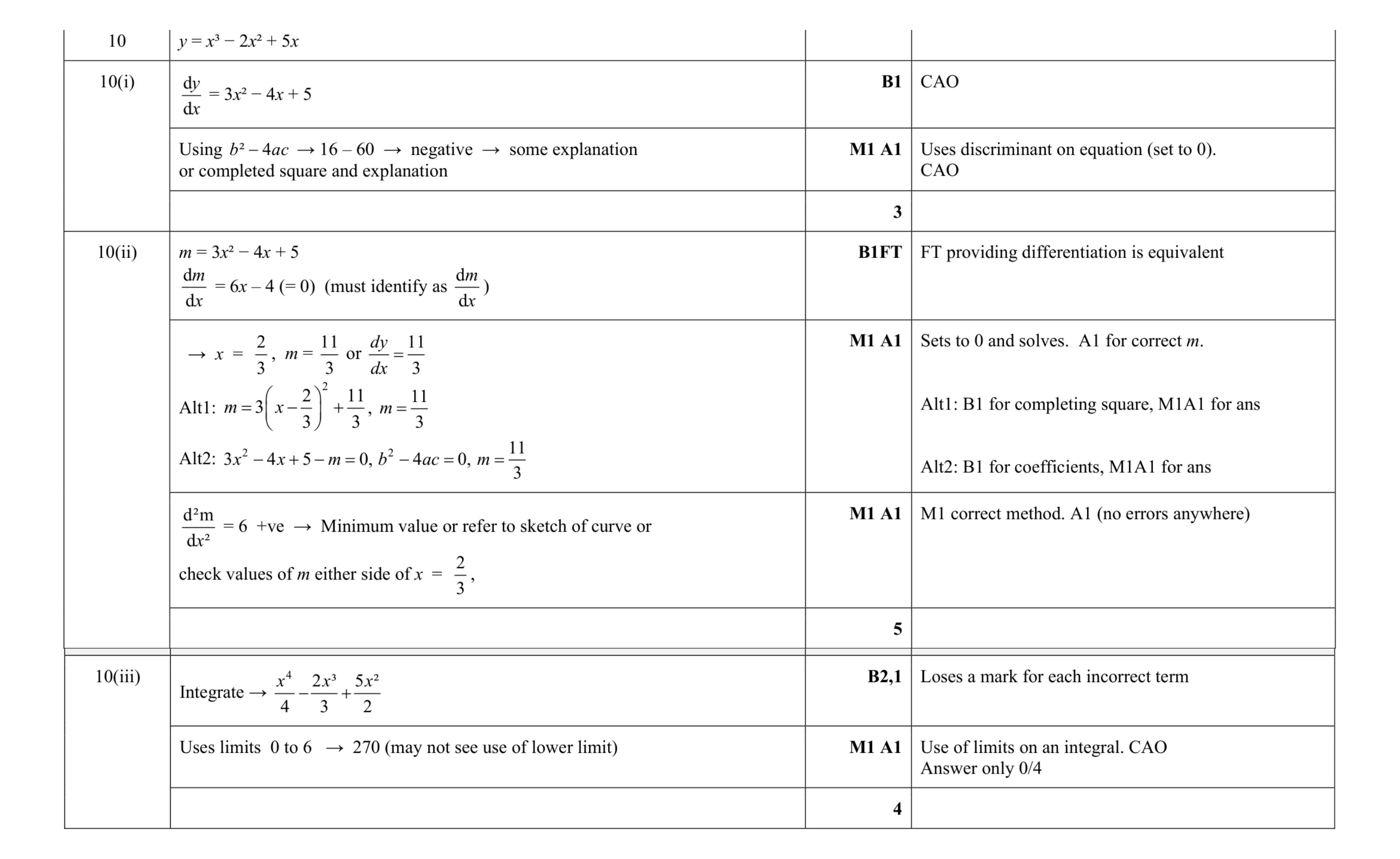 Mark scheme for question 58