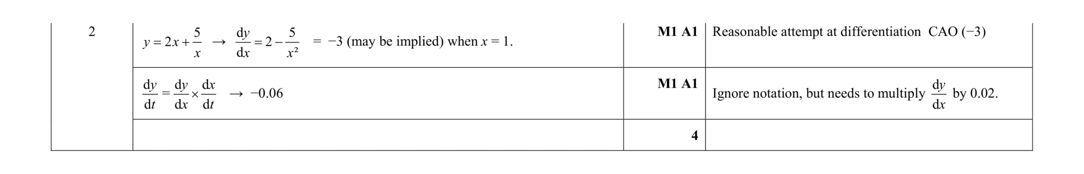 Mark scheme for question 57