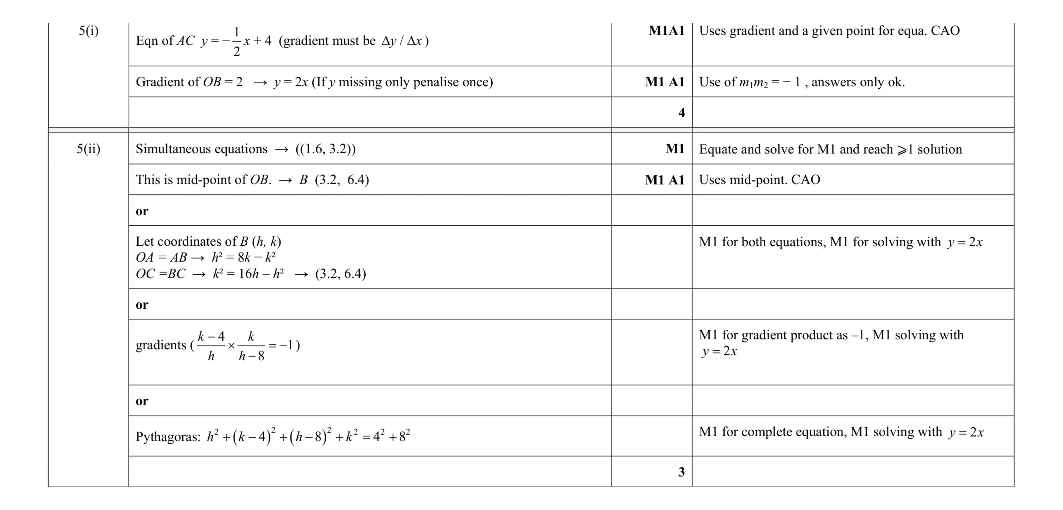 Mark scheme for question 51