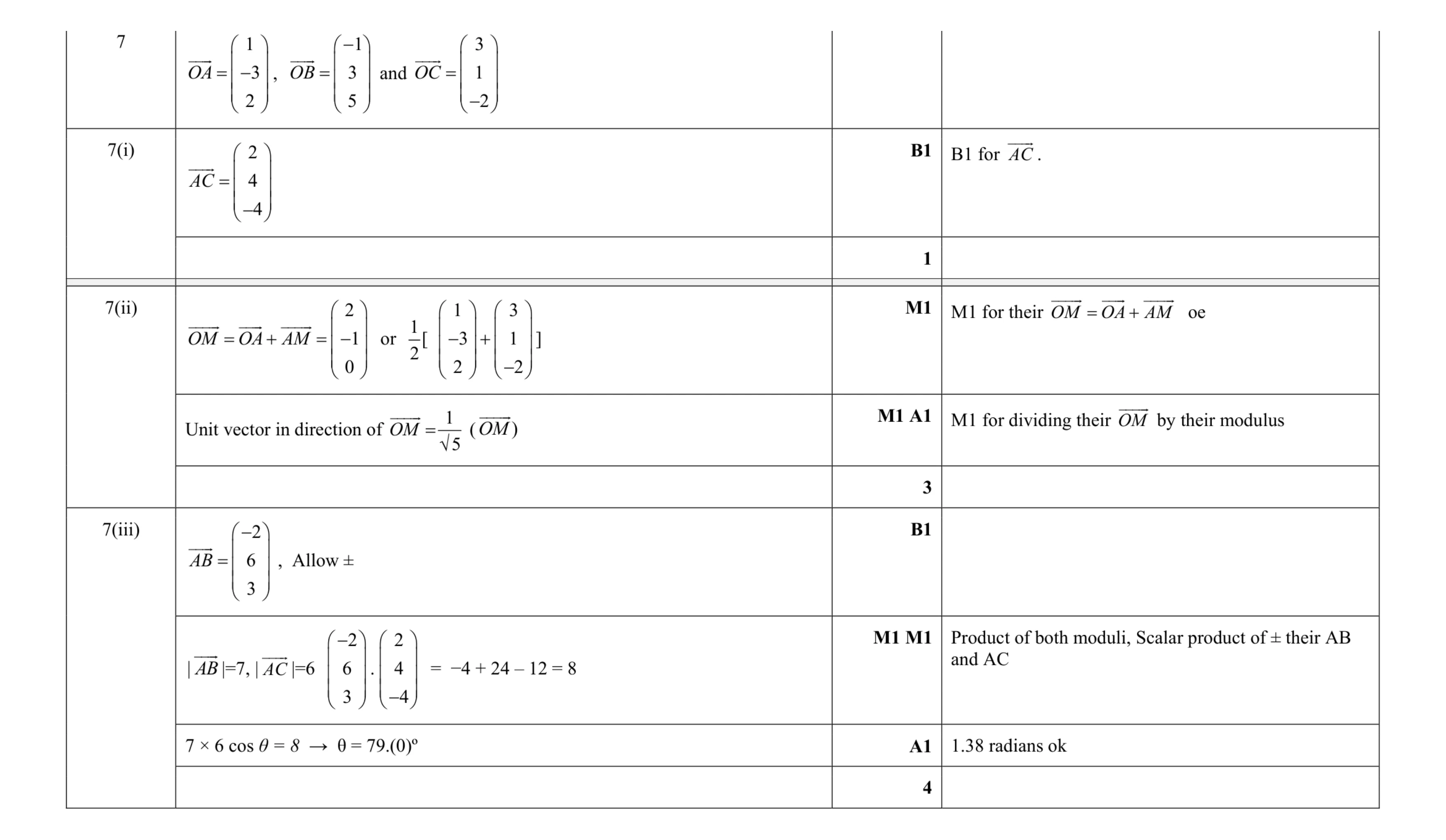 Mark scheme for question 39