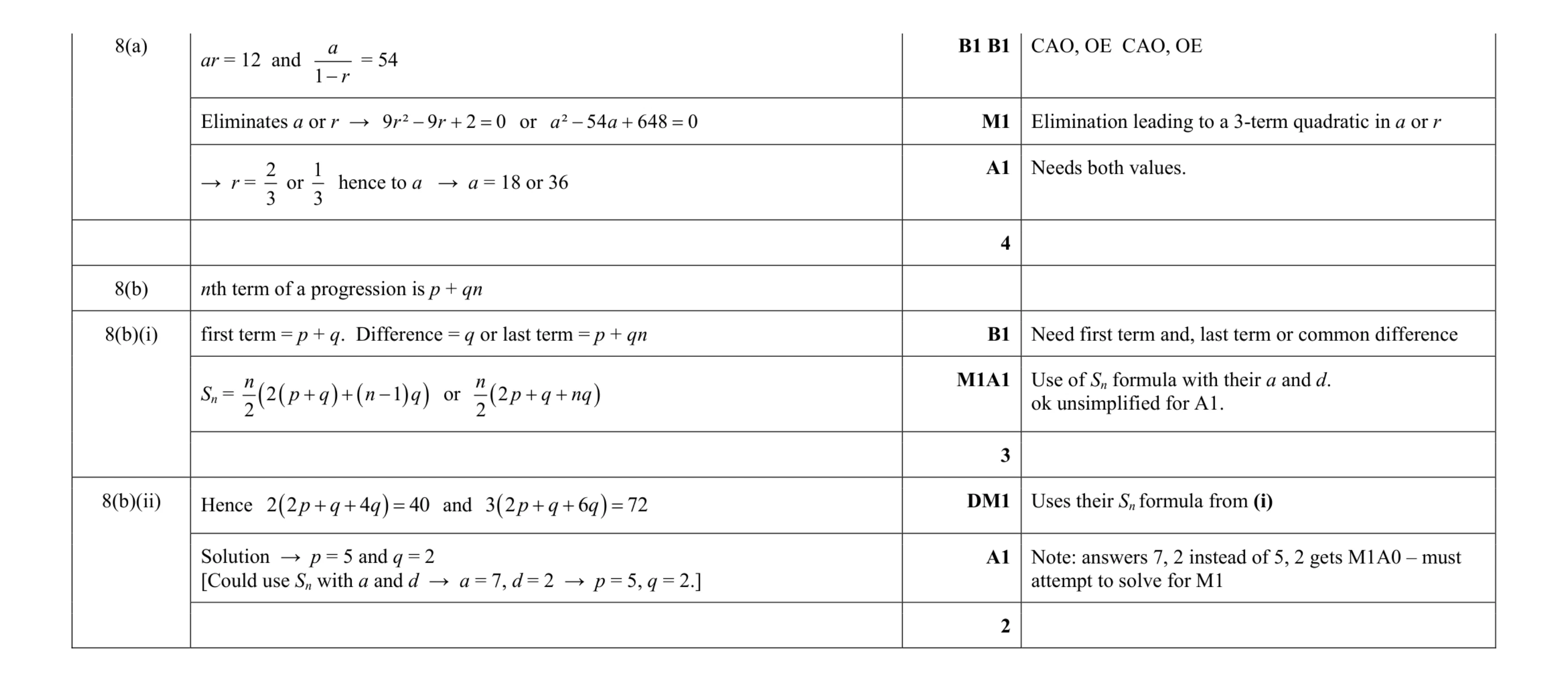 Mark scheme for question 49