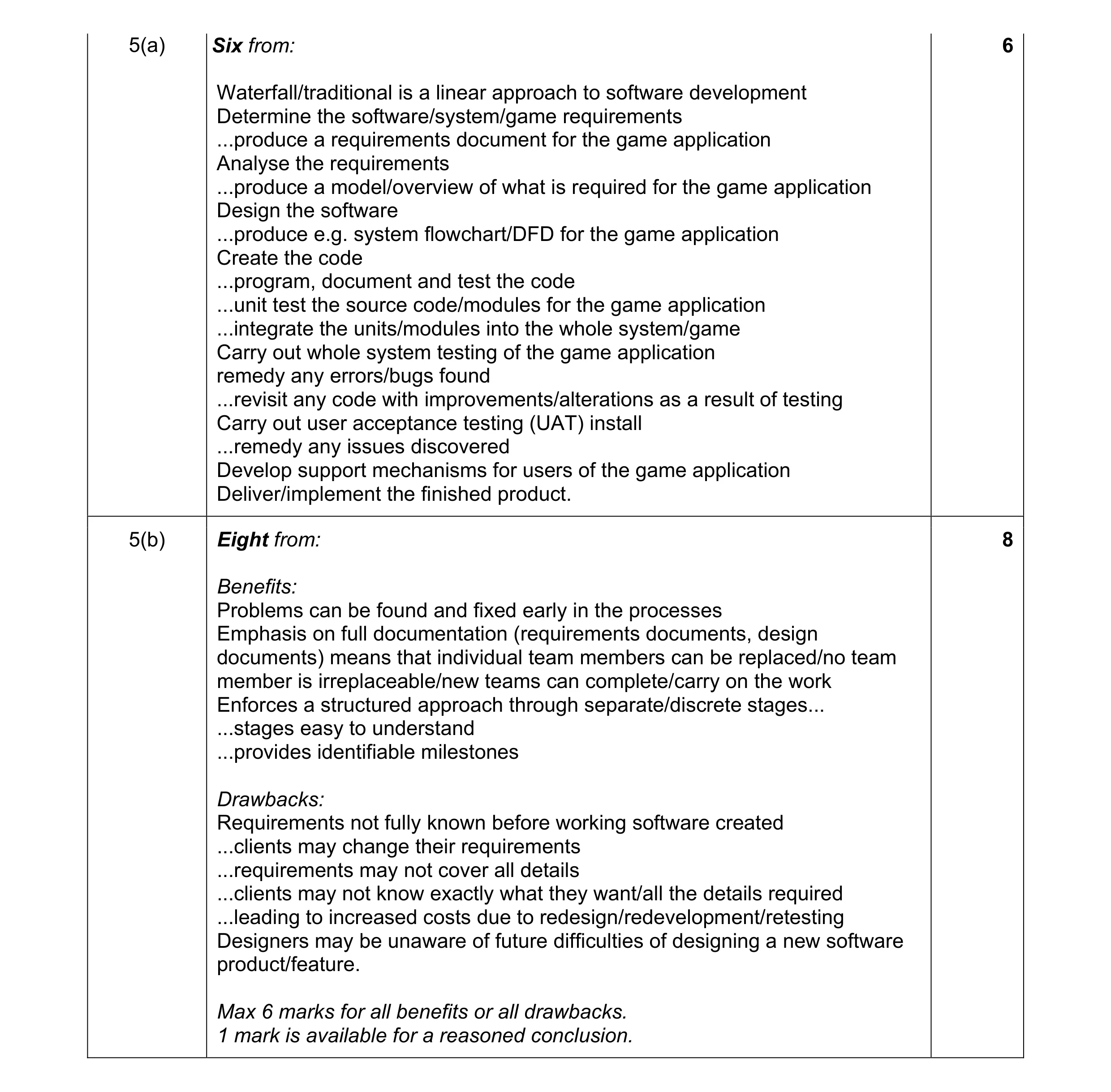 Mark scheme for question 2