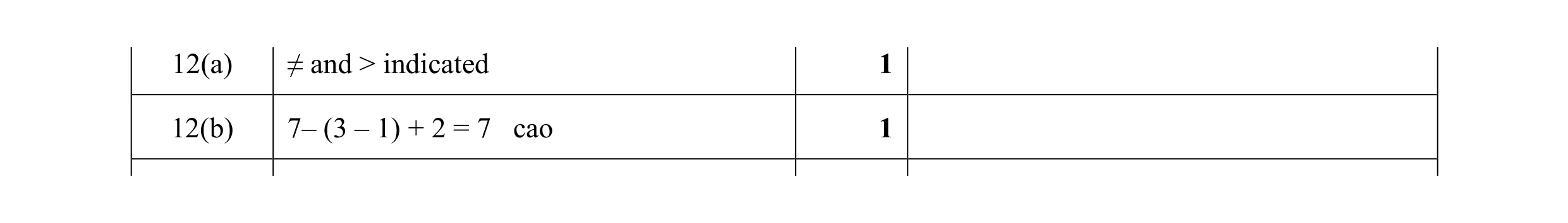 Mark scheme for question 127