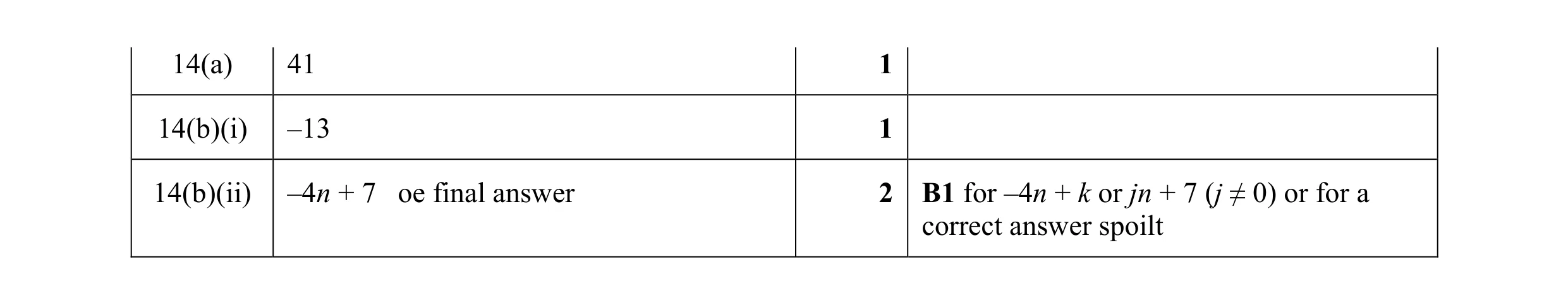 Mark scheme for question 31