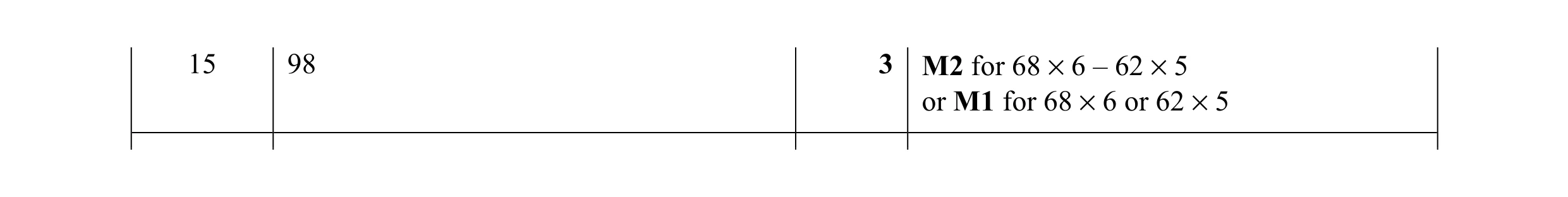 Mark scheme for question 53