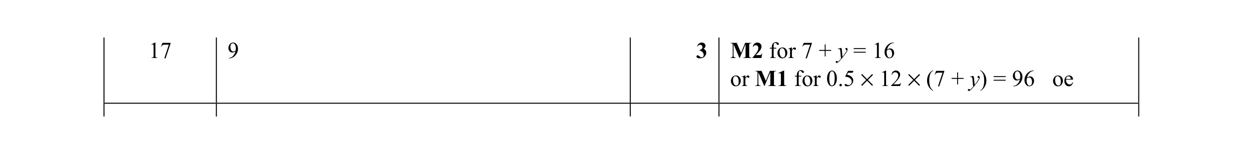 Mark scheme for question 63