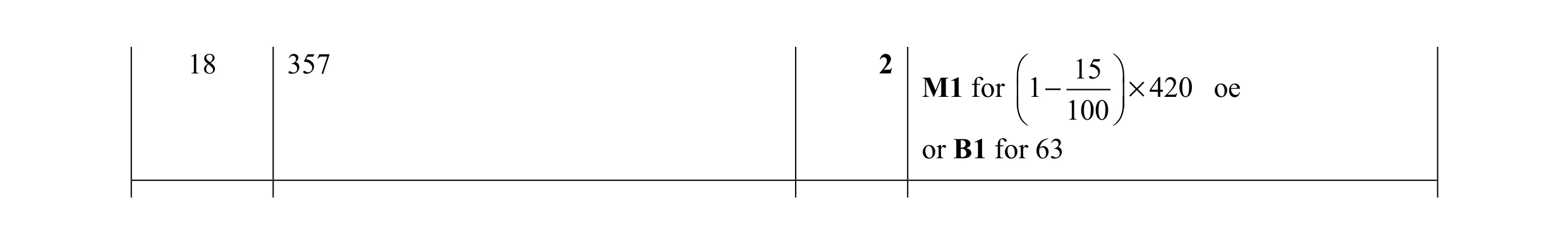 Mark scheme for question 80