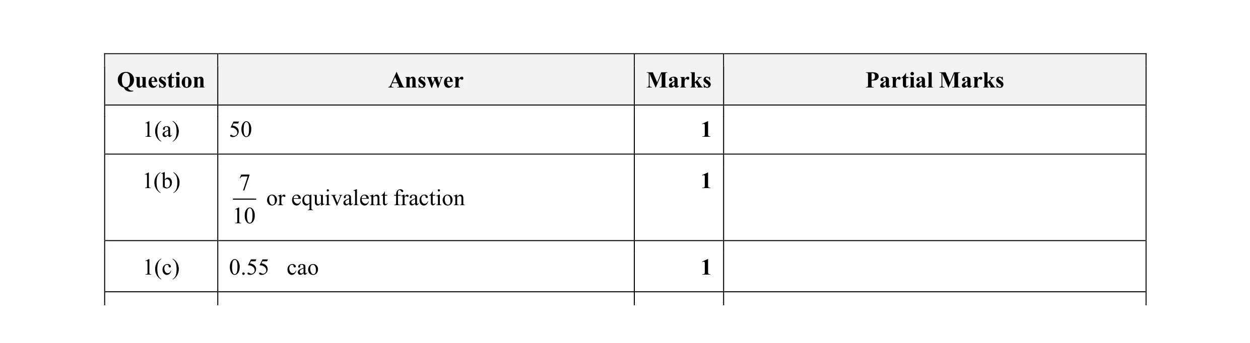 Mark scheme for question 126