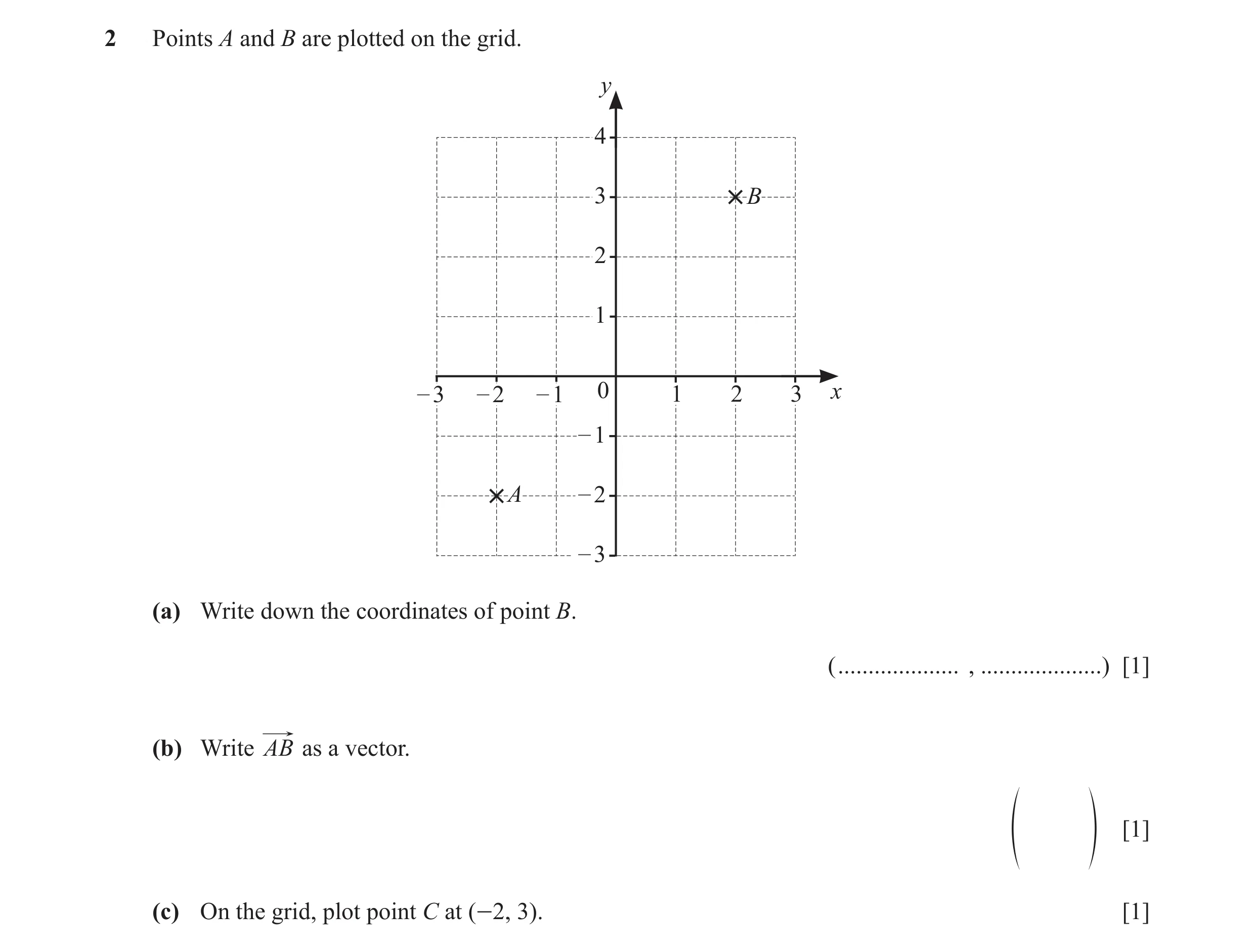 Question 32: Points A and B are plotted on the grid. y 4 3 B 2 1 – 3 – 2 – 1 0 1 2 3 x – 1 A – 2 – 3 (a) Write down the coordinates of point B. ( ......…