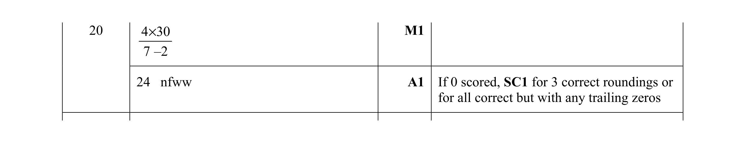 Mark scheme for question 16