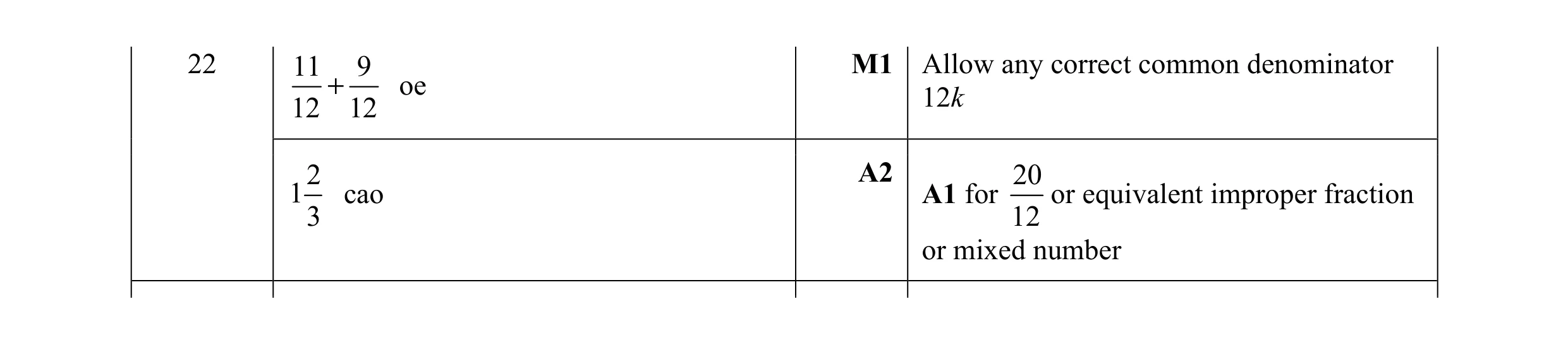 Mark scheme for question 96