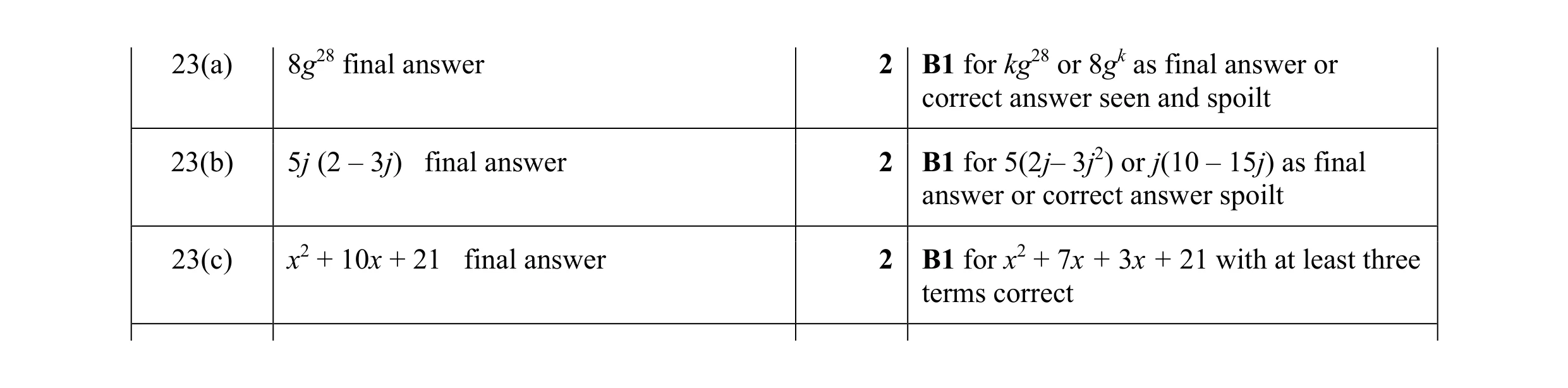 Mark scheme for question 15