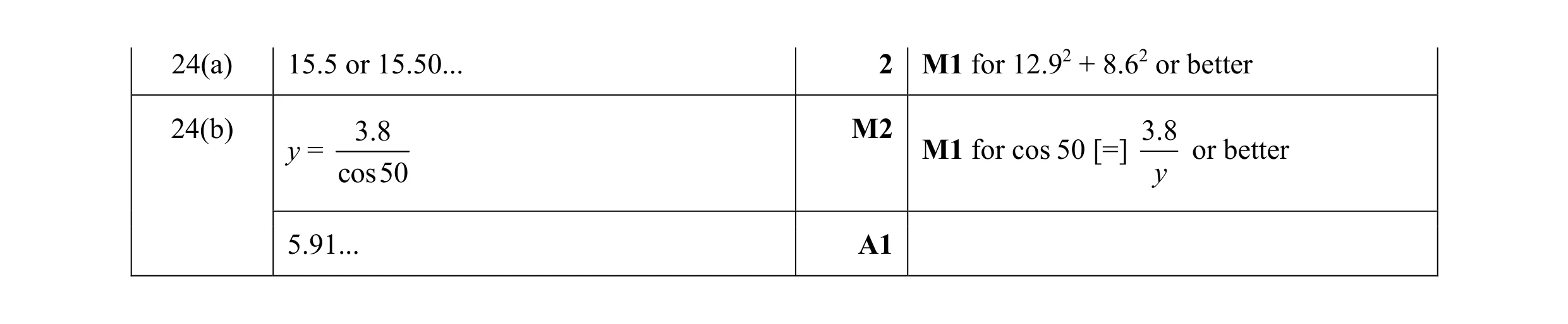 Mark scheme for question 28