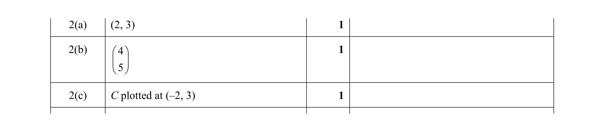 Mark scheme for question 32