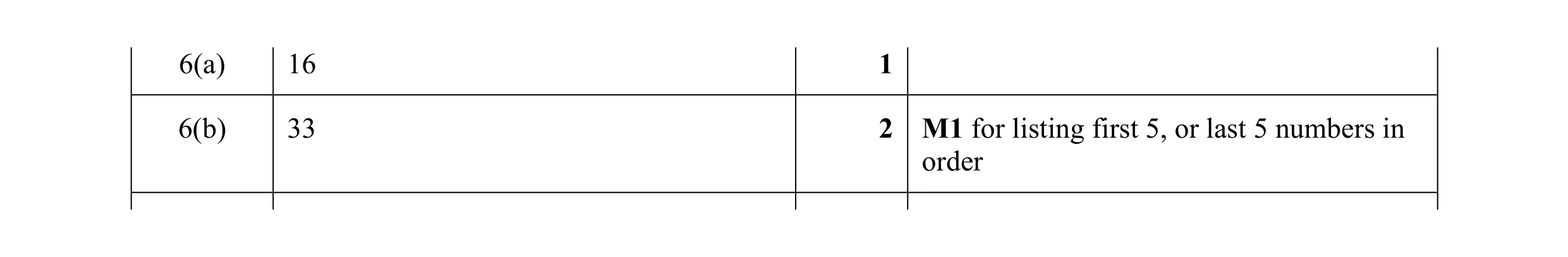 Mark scheme for question 52