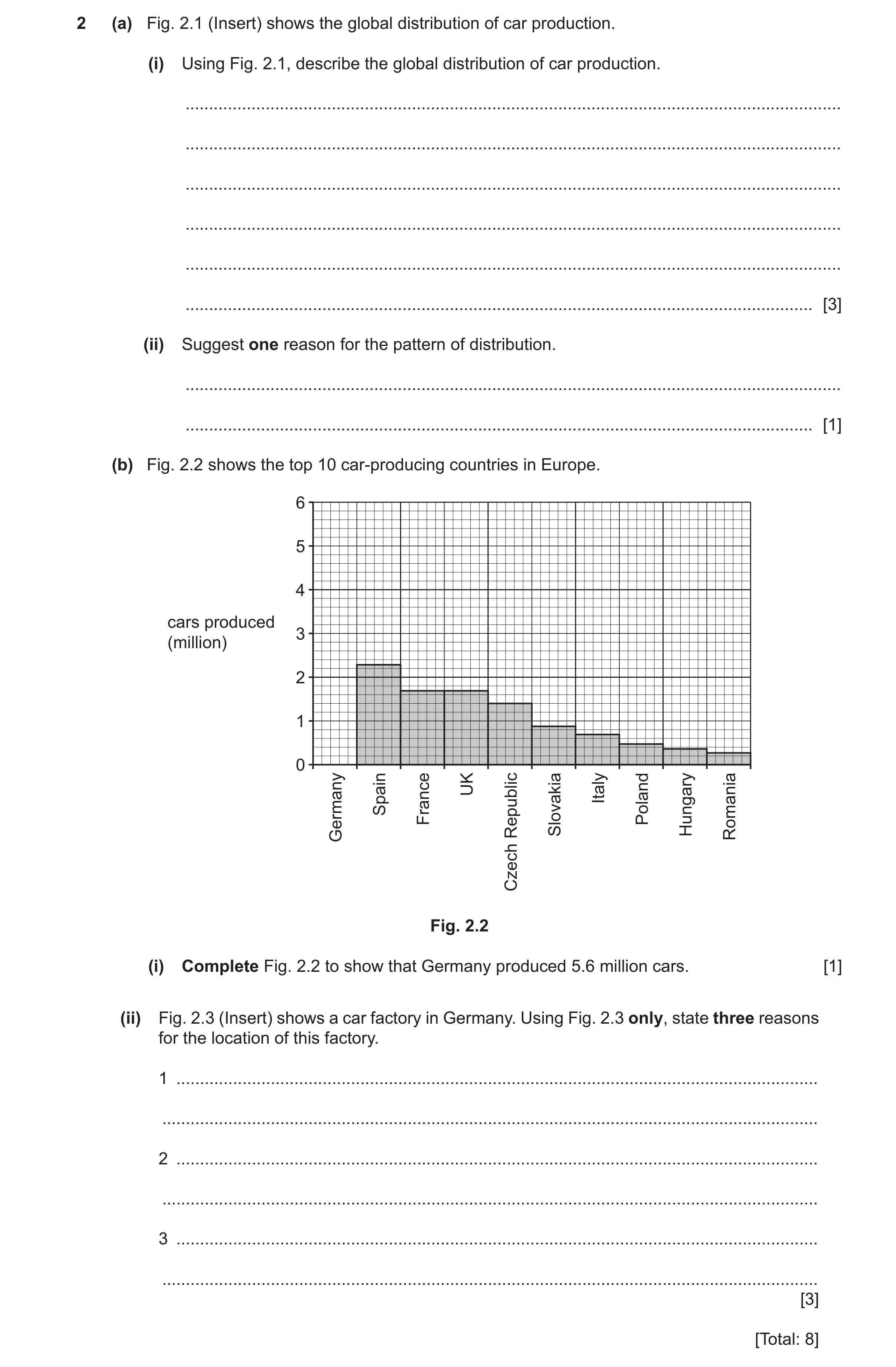 Question 20: (a) Fig. 2.1 (Insert) shows the global distribution of car production. (i) Using Fig. 2.1, describe the global distribution of car producti…