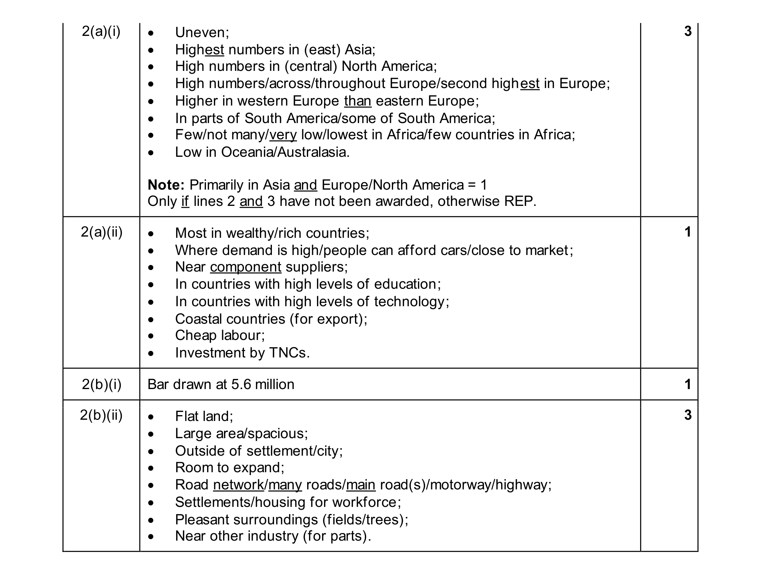 Mark scheme for question 20