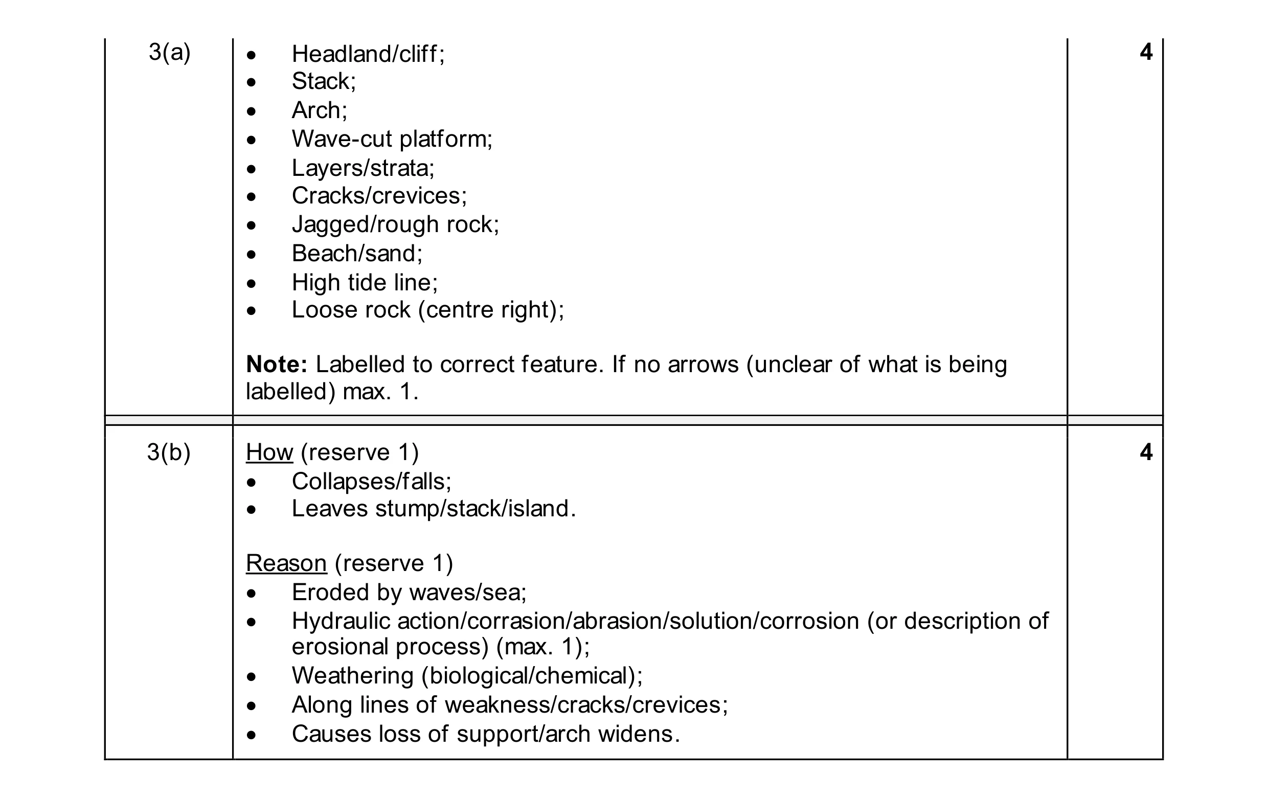 Mark scheme for question 26