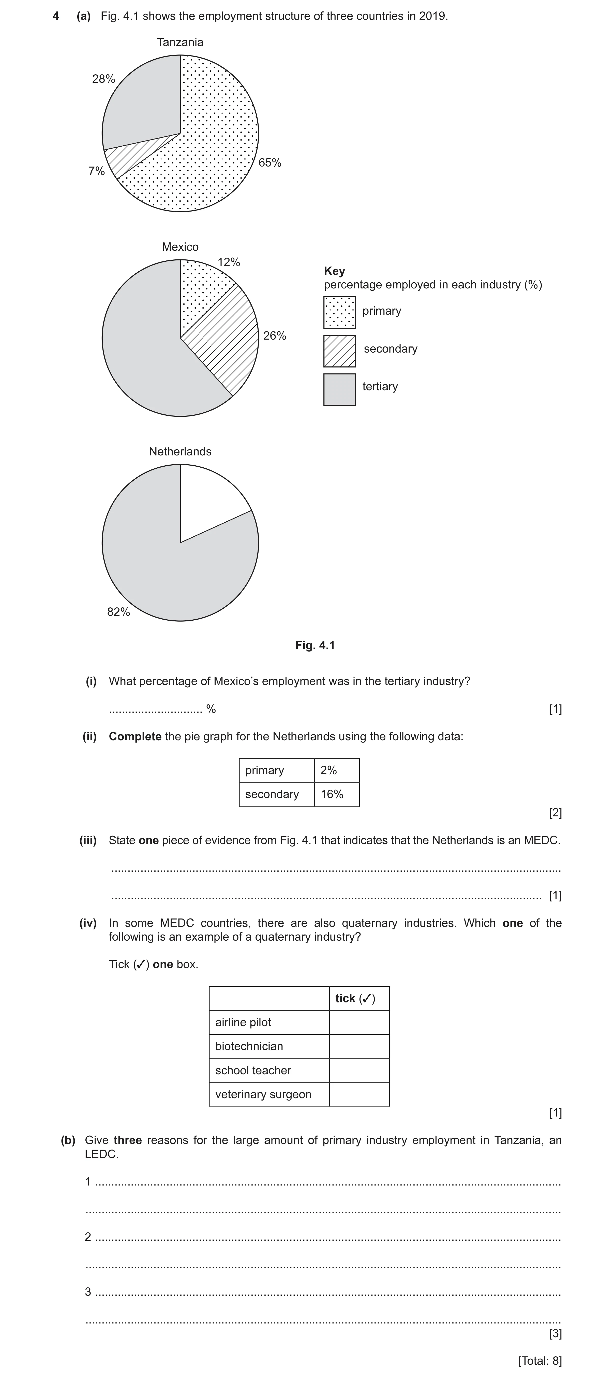 Question 21: (a) Fig. 4.1 shows the employment structure of three countries in 2019. Tanzania 28% 65% 7% Mexico 12% Key percentage employed in each indu…