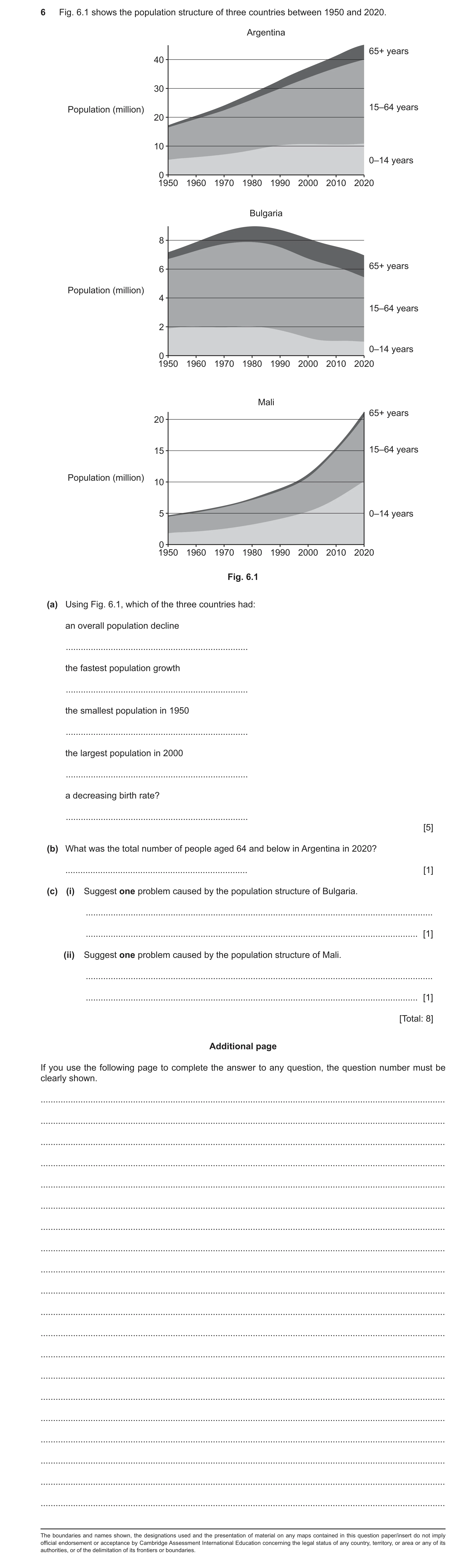 Question 20: Fig. 6.1 shows the population structure of three countries between 1950 and 2020. Argentina 65+ years 40 30 Population (million) 15–64 year…