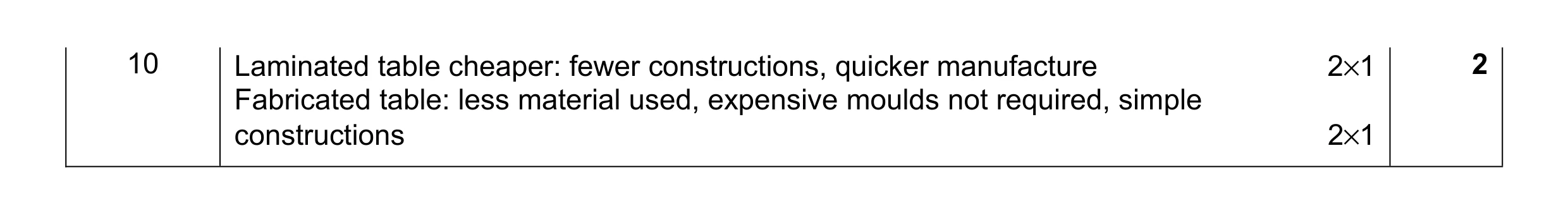 Mark scheme for question 141