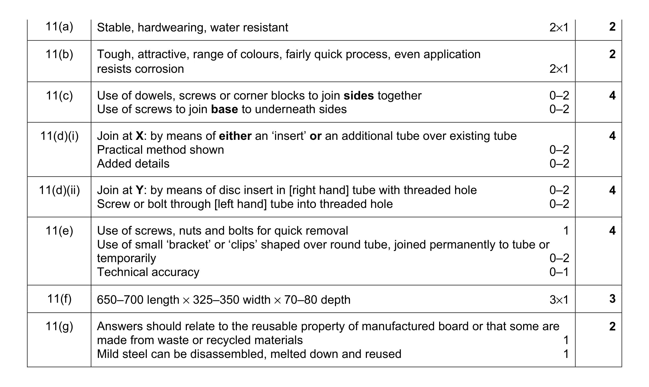 Mark scheme for question 142