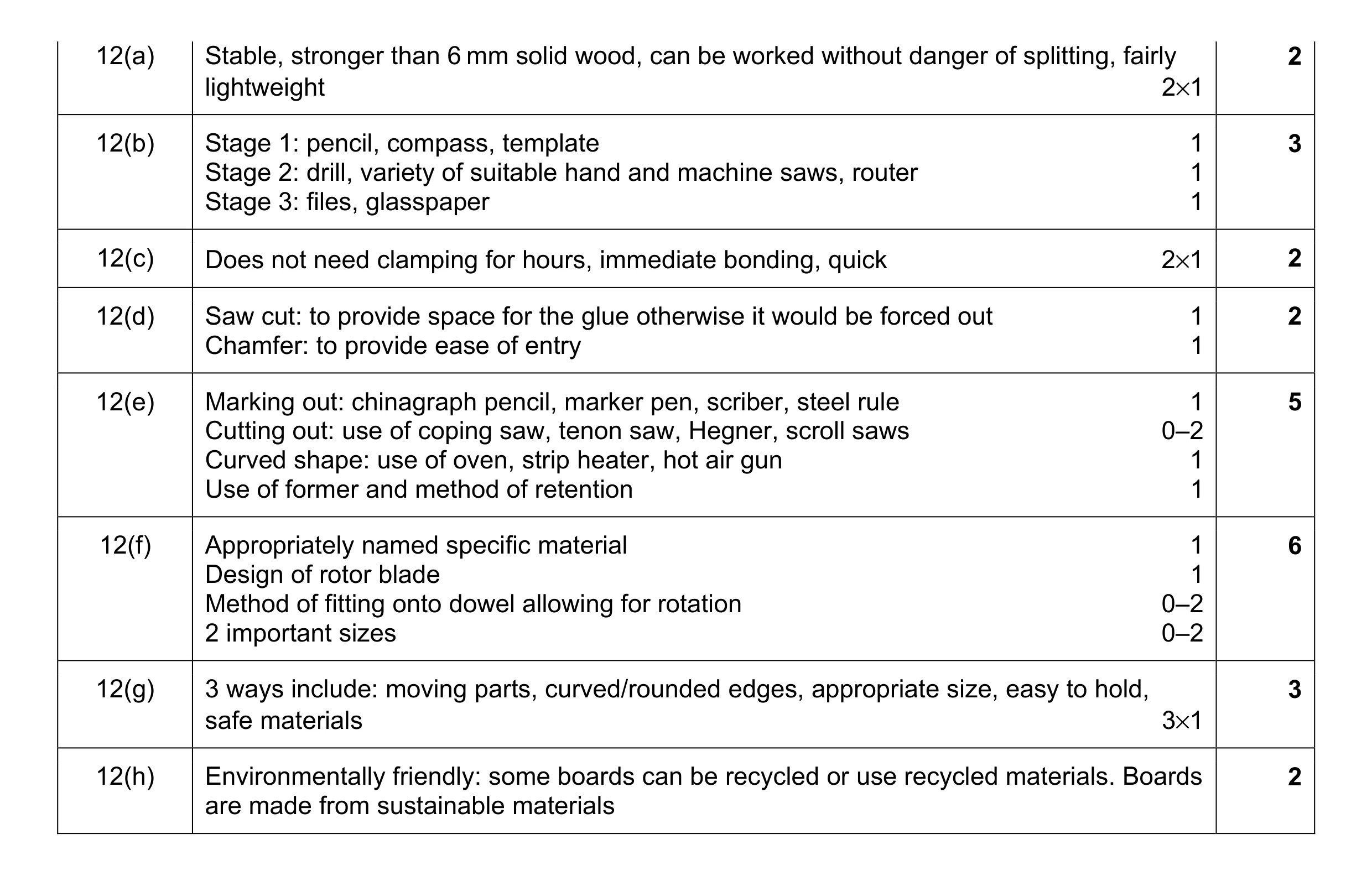 Mark scheme for question 143