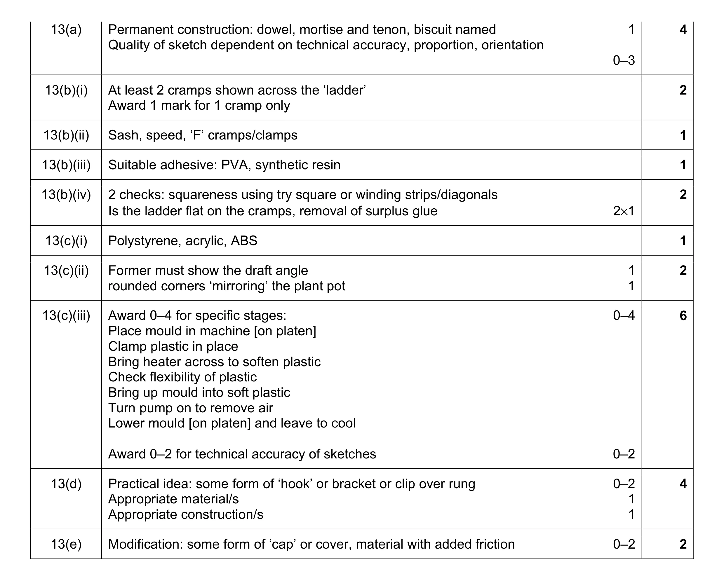 Mark scheme for question 144