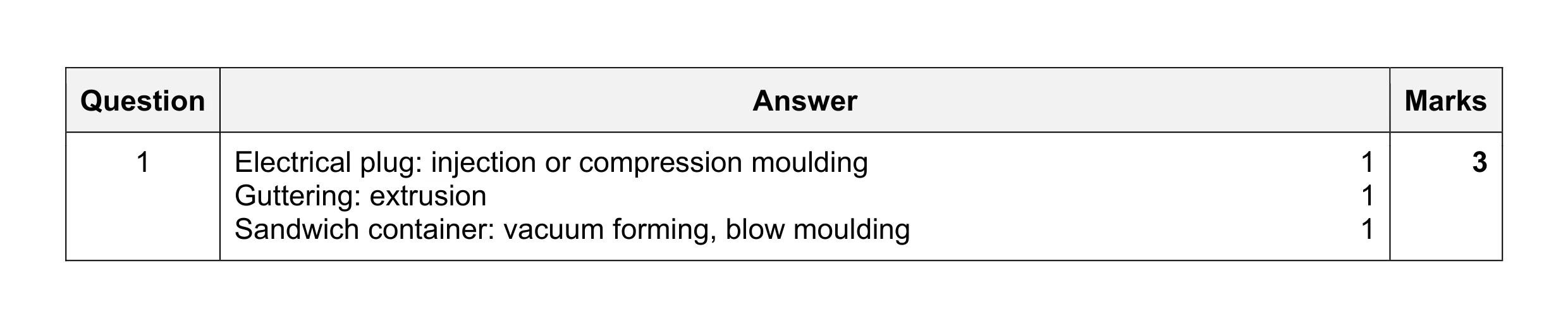 Mark scheme for question 42