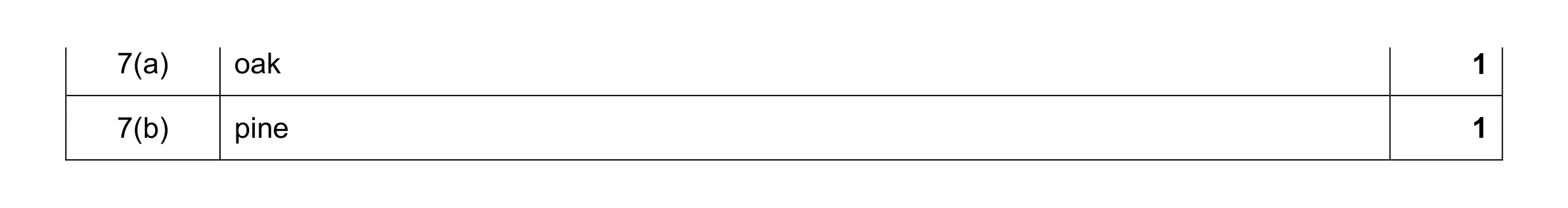 Mark scheme for question 139