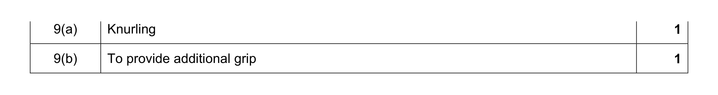 Mark scheme for question 18