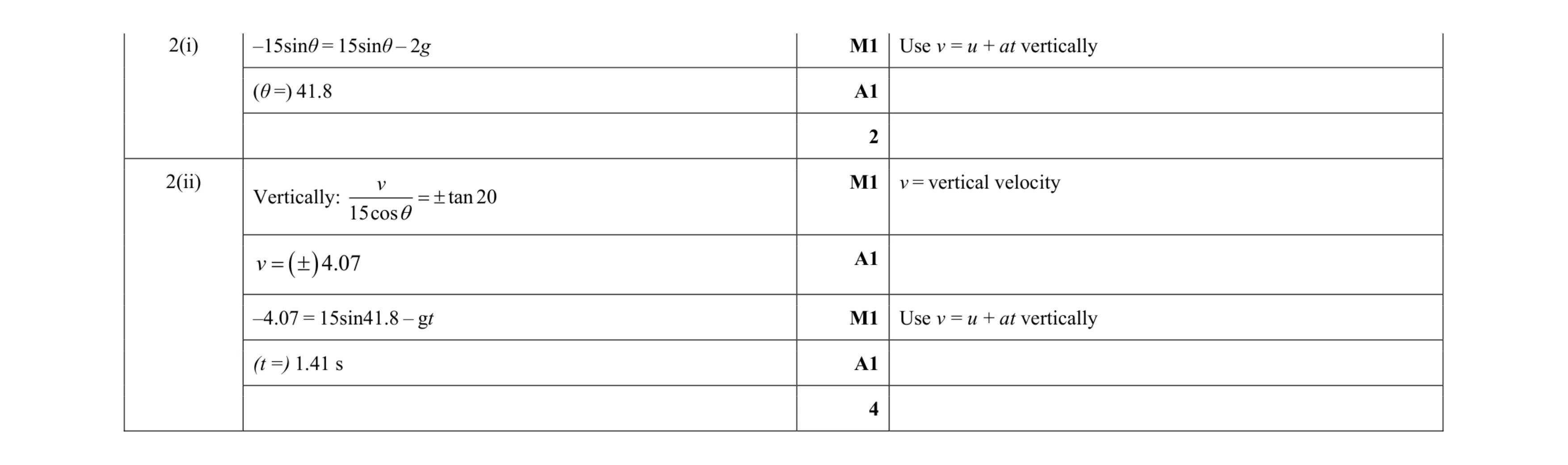 Mark scheme for question 186