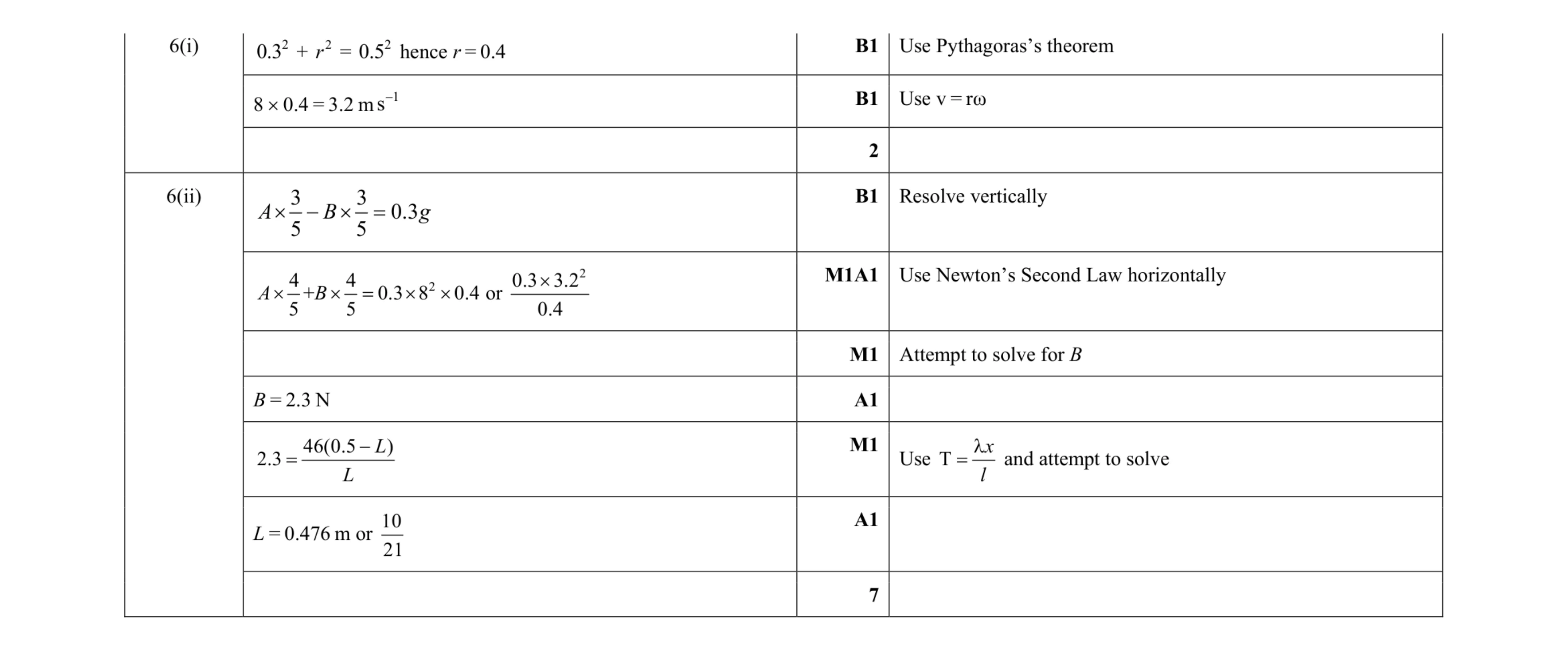 Mark scheme for question 194