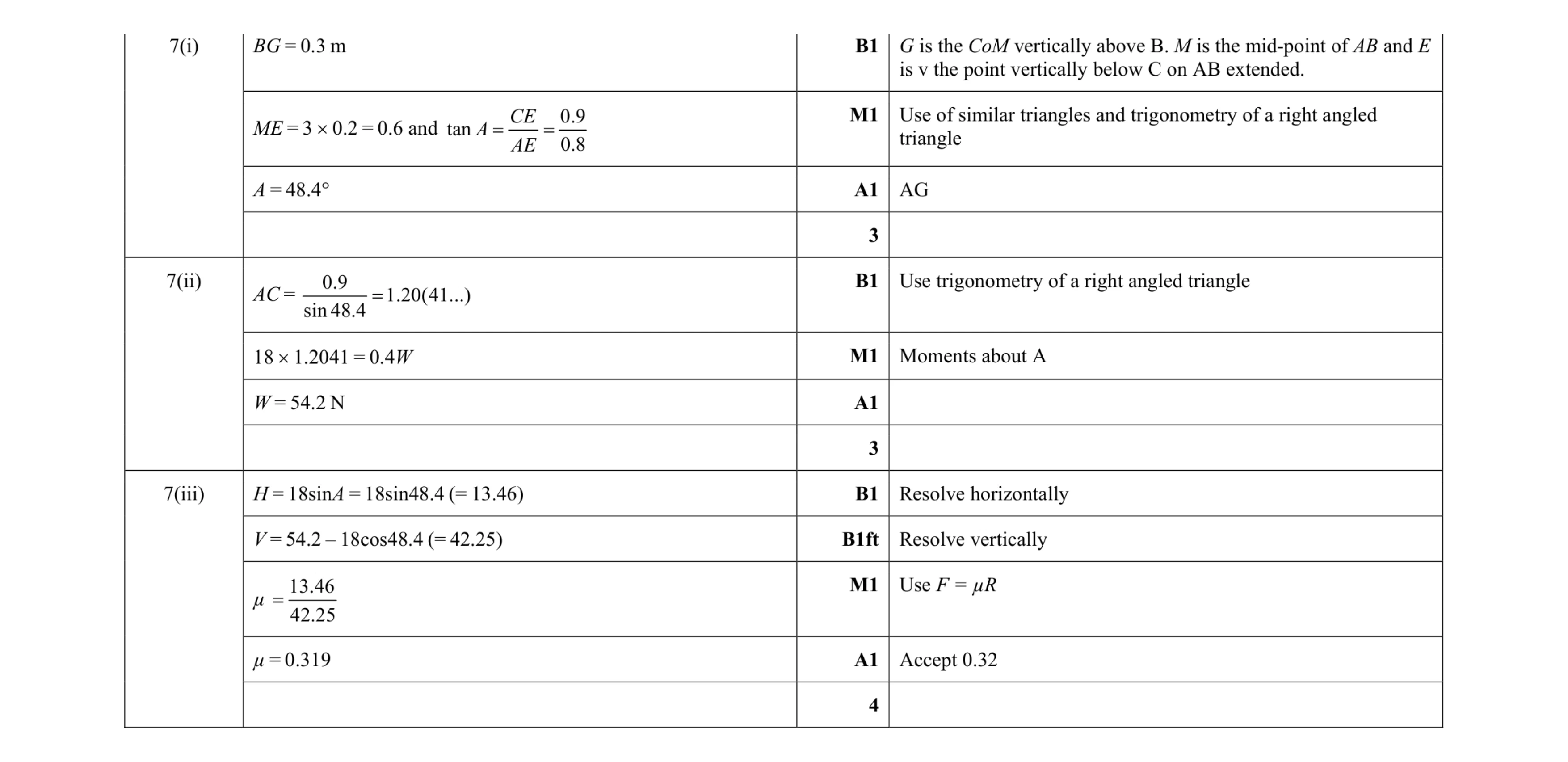 Mark scheme for question 20